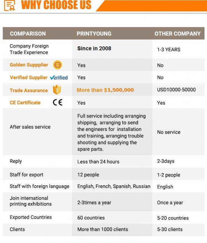 PRY-2600 Máquina de colagem de folhas automática de alta velocidade com unidade de fixação 15