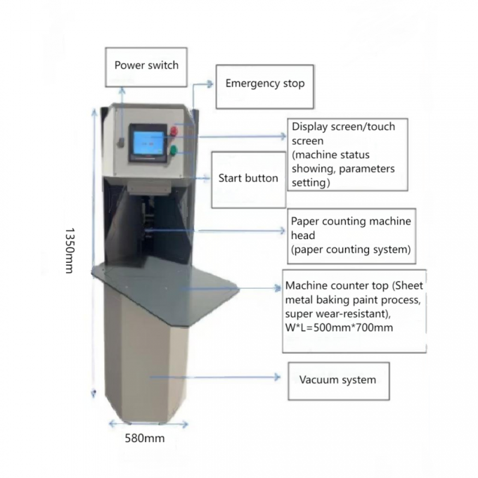 AY-500G Máquina automática de contagem de papelão e papel de formato A4 1