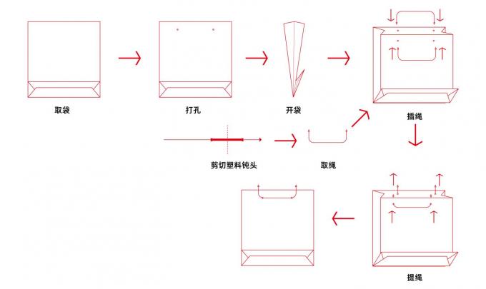 Máquina de inserção de cordas em sacos de papel PRY-450A 2