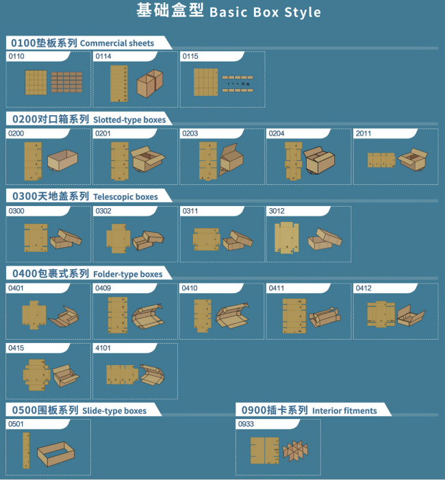 Máquina de Corte Automático de Amostras de Caixas de Cartão de Passagem Única PRY-1800 2